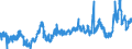 KN 44 /Exporte /Einheit = Preise (Euro/Tonne) /Partnerland: Algerien /Meldeland: Eur27_2020 /44:Holz und Holzwaren; Holzkohle