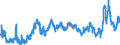 KN 44 /Exporte /Einheit = Preise (Euro/Tonne) /Partnerland: Aegypten /Meldeland: Eur27_2020 /44:Holz und Holzwaren; Holzkohle