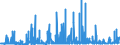 KN 44 /Exporte /Einheit = Preise (Euro/Tonne) /Partnerland: Guinea /Meldeland: Eur27_2020 /44:Holz und Holzwaren; Holzkohle