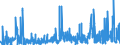 KN 44 /Exporte /Einheit = Preise (Euro/Tonne) /Partnerland: Aequat.guin. /Meldeland: Eur27_2020 /44:Holz und Holzwaren; Holzkohle