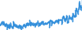 CN 45019000 /Exports /Unit = Prices (Euro/ton) /Partner: Germany /Reporter: Eur27_2020 /45019000:Cork Waste; Crushed, Powdered or Ground Cork