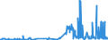 CN 45019000 /Exports /Unit = Prices (Euro/ton) /Partner: Denmark /Reporter: Eur27_2020 /45019000:Cork Waste; Crushed, Powdered or Ground Cork