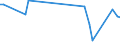 CN 45019000 /Exports /Unit = Prices (Euro/ton) /Partner: United Kingdom(Northern Ireland) /Reporter: Eur27_2020 /45019000:Cork Waste; Crushed, Powdered or Ground Cork