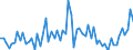 CN 45019000 /Exports /Unit = Prices (Euro/ton) /Partner: United Kingdom(Excluding Northern Ireland) /Reporter: Eur27_2020 /45019000:Cork Waste; Crushed, Powdered or Ground Cork