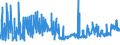 CN 45019000 /Exports /Unit = Prices (Euro/ton) /Partner: Belgium /Reporter: Eur27_2020 /45019000:Cork Waste; Crushed, Powdered or Ground Cork