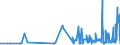 CN 45019000 /Exports /Unit = Prices (Euro/ton) /Partner: Luxembourg /Reporter: Eur27_2020 /45019000:Cork Waste; Crushed, Powdered or Ground Cork