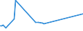 KN 45049010 /Exporte /Einheit = Preise (Euro/Tonne) /Partnerland: Deutschland /Meldeland: Europäische Union /45049010:Dichtungen aus Presskork, fr Zivile Luftfahrzeuge