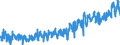 CN 45 /Exports /Unit = Prices (Euro/ton) /Partner: Italy /Reporter: Eur27_2020 /45:Cork and Articles of Cork