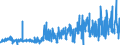 CN 45 /Exports /Unit = Prices (Euro/ton) /Partner: Ireland /Reporter: Eur27_2020 /45:Cork and Articles of Cork