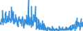 CN 45 /Exports /Unit = Prices (Euro/ton) /Partner: Denmark /Reporter: Eur27_2020 /45:Cork and Articles of Cork