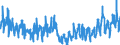 CN 45 /Exports /Unit = Prices (Euro/ton) /Partner: Spain /Reporter: Eur27_2020 /45:Cork and Articles of Cork