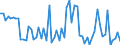 CN 45 /Exports /Unit = Prices (Euro/ton) /Partner: United Kingdom(Northern Ireland) /Reporter: Eur27_2020 /45:Cork and Articles of Cork
