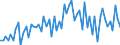 CN 45 /Exports /Unit = Prices (Euro/ton) /Partner: United Kingdom(Excluding Northern Ireland) /Reporter: Eur27_2020 /45:Cork and Articles of Cork
