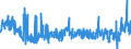 CN 45 /Exports /Unit = Prices (Euro/ton) /Partner: Belgium /Reporter: Eur27_2020 /45:Cork and Articles of Cork