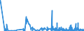 CN 45 /Exports /Unit = Prices (Euro/ton) /Partner: Canary /Reporter: Eur27_2020 /45:Cork and Articles of Cork