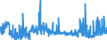 CN 45 /Exports /Unit = Prices (Euro/ton) /Partner: Norway /Reporter: Eur27_2020 /45:Cork and Articles of Cork