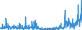 CN 45 /Exports /Unit = Prices (Euro/ton) /Partner: Sweden /Reporter: Eur27_2020 /45:Cork and Articles of Cork