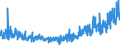 CN 45 /Exports /Unit = Prices (Euro/ton) /Partner: Austria /Reporter: Eur27_2020 /45:Cork and Articles of Cork