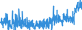 CN 45 /Exports /Unit = Prices (Euro/ton) /Partner: Czech Rep. /Reporter: Eur27_2020 /45:Cork and Articles of Cork