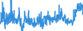 CN 45 /Exports /Unit = Prices (Euro/ton) /Partner: Slovakia /Reporter: Eur27_2020 /45:Cork and Articles of Cork