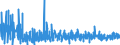 CN 45 /Exports /Unit = Prices (Euro/ton) /Partner: Bosnia-herz. /Reporter: Eur27_2020 /45:Cork and Articles of Cork