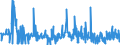 CN 45 /Exports /Unit = Prices (Euro/ton) /Partner: Montenegro /Reporter: Eur27_2020 /45:Cork and Articles of Cork