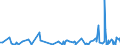 CN 45 /Exports /Unit = Prices (Euro/ton) /Partner: Libya /Reporter: Eur27_2020 /45:Cork and Articles of Cork