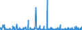 CN 45 /Exports /Unit = Prices (Euro/ton) /Partner: Cape Verde /Reporter: Eur27_2020 /45:Cork and Articles of Cork