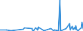 CN 45 /Exports /Unit = Prices (Euro/ton) /Partner: Guinea Biss. /Reporter: Eur27_2020 /45:Cork and Articles of Cork