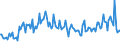 KN 46012090 /Exporte /Einheit = Preise (Euro/Tonne) /Partnerland: Irland /Meldeland: Europäische Union /46012090:Matten, Strohmatten und Gittergeflechte, aus Pflanzlichen Flechtstoffen, in Fl„chenform Verwebt Oder Parallel Aneinandergefgt (Ausg. aus Geflechten Oder Žhnl. in L„ngsrichtung Gearbeiteten Waren aus Flechtstoffen Hergestellt)