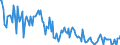 KN 46019190 /Exporte /Einheit = Preise (Euro/Tonne) /Partnerland: Italien /Meldeland: Europäische Union /46019190:Flechtstoffe, Geflechte und Žhnl. Waren aus Pflanzlichen Flechtstoffen, in Fl„chenform Verwebt Oder Parallel Aneinandergefgt (Ausg. aus Geflechten Oder Žhnl. in L„ngsrichtung Gearbeiteten Waren aus Flechtstoffen Hergestellt; Matten, Strohmatten und Gittergeflechte; Wandverkleidungen der Pos. 4814; Teile von Schuhen Oder Kopfbedeckungen)