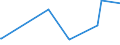 KN 4601 /Exporte /Einheit = Preise (Euro/Tonne) /Partnerland: Mali /Meldeland: Eur27_2020 /4601:Geflechte und ähnl. Waren aus Flechtstoffen, Auch Miteinander zu Bändern Verbunden; Flechtstoffe, Geflechte und ähnl. Waren aus Flechtstoffen, in Flächenform Verwebt Oder Parallel Aneinandergefügt, Auch Wenn sie Dadurch den Charakter von Fertigwaren Erhalten Haben `z.b. Matten, Strohmatten, Gittergeflechte` (Ausg. Wandverkleidungen der Pos. 4814; Bindfäden, Seile und Taue; Teile von Schuhen Oder Kopfbedeckungen)