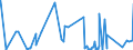 KN 4601 /Exporte /Einheit = Preise (Euro/Tonne) /Partnerland: Ghana /Meldeland: Eur27_2020 /4601:Geflechte und ähnl. Waren aus Flechtstoffen, Auch Miteinander zu Bändern Verbunden; Flechtstoffe, Geflechte und ähnl. Waren aus Flechtstoffen, in Flächenform Verwebt Oder Parallel Aneinandergefügt, Auch Wenn sie Dadurch den Charakter von Fertigwaren Erhalten Haben `z.b. Matten, Strohmatten, Gittergeflechte` (Ausg. Wandverkleidungen der Pos. 4814; Bindfäden, Seile und Taue; Teile von Schuhen Oder Kopfbedeckungen)
