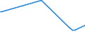 KN 46021010 /Exporte /Einheit = Preise (Euro/Tonne) /Partnerland: Niederlande /Meldeland: Europäische Union /46021010:Flaschenhlsen, Unmittelbar aus Pflanzlichem Stroh Geflochten Oder aus Pflanzlichen Strohgeflechten der Pos. 4601 Hergestellt