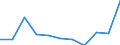 KN 46021091 /Exporte /Einheit = Preise (Euro/Tonne) /Partnerland: Belgien/Luxemburg /Meldeland: Europäische Union /46021091:Korbmacherwaren und Andere Waren, Unmittelbar aus Pflanzlichen Flechtstoffen Hergestellt (Ausg. nur Geflechte [b„nder] Oder Fl„chenf”rmige Waren; Flaschenhlsen aus Stroh, Wandverkleidungen der Pos. 4814; Bindf„den, Seile und Taue; Schuhe und Kopfbedeckungen und Teile Davon; Fahrzeuge und Fahrzeugaufbauten; Waren des Kapitels 94, Z.b. M”bel, Beleuchtungsk”rper)