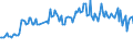 KN 46021091 /Exporte /Einheit = Preise (Euro/Tonne) /Partnerland: Irland /Meldeland: Europäische Union /46021091:Korbmacherwaren und Andere Waren, Unmittelbar aus Pflanzlichen Flechtstoffen Hergestellt (Ausg. nur Geflechte [b„nder] Oder Fl„chenf”rmige Waren; Flaschenhlsen aus Stroh, Wandverkleidungen der Pos. 4814; Bindf„den, Seile und Taue; Schuhe und Kopfbedeckungen und Teile Davon; Fahrzeuge und Fahrzeugaufbauten; Waren des Kapitels 94, Z.b. M”bel, Beleuchtungsk”rper)