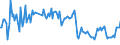 KN 46021091 /Exporte /Einheit = Preise (Euro/Tonne) /Partnerland: Daenemark /Meldeland: Europäische Union /46021091:Korbmacherwaren und Andere Waren, Unmittelbar aus Pflanzlichen Flechtstoffen Hergestellt (Ausg. nur Geflechte [b„nder] Oder Fl„chenf”rmige Waren; Flaschenhlsen aus Stroh, Wandverkleidungen der Pos. 4814; Bindf„den, Seile und Taue; Schuhe und Kopfbedeckungen und Teile Davon; Fahrzeuge und Fahrzeugaufbauten; Waren des Kapitels 94, Z.b. M”bel, Beleuchtungsk”rper)