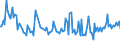 KN 46021099 /Exporte /Einheit = Preise (Euro/Tonne) /Partnerland: Irland /Meldeland: Europäische Union /46021099:Korbmacherwaren und Andere Waren, aus Waren aus Pflanzlichen Flechtstoffen der Pos. 4601 Hergestellt Sowie Waren aus Luffa (Ausg. nur Geflechte [b„nder] Oder Fl„chenf”rmige Waren; Flaschenhlsen aus Stroh, Wandverkleidungen der Pos. 4814; Schuhe und Kopfbedeckungen und Teile Davon; Fahrzeuge und Fahrzeugaufbauten; Waren des Kapitels 94, Z.b. M”bel, Beleuchtungsk”rper)