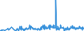 KN 46021910 /Exporte /Einheit = Preise (Euro/Tonne) /Partnerland: Frankreich /Meldeland: Eur27_2020 /46021910:Flaschenhülsen, Unmittelbar aus Pflanzlichem Stroh Geflochten Oder aus Pflanzlichen Strohgeflechten der Pos. 4601 Hergestellt (Ausg. aus Bambus und Rattan)