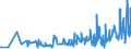 KN 46021910 /Exporte /Einheit = Preise (Euro/Tonne) /Partnerland: Niederlande /Meldeland: Eur27_2020 /46021910:Flaschenhülsen, Unmittelbar aus Pflanzlichem Stroh Geflochten Oder aus Pflanzlichen Strohgeflechten der Pos. 4601 Hergestellt (Ausg. aus Bambus und Rattan)
