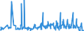 KN 46021910 /Exporte /Einheit = Preise (Euro/Tonne) /Partnerland: Deutschland /Meldeland: Eur27_2020 /46021910:Flaschenhülsen, Unmittelbar aus Pflanzlichem Stroh Geflochten Oder aus Pflanzlichen Strohgeflechten der Pos. 4601 Hergestellt (Ausg. aus Bambus und Rattan)