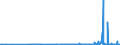KN 46021910 /Exporte /Einheit = Preise (Euro/Tonne) /Partnerland: Ver.koenigreich /Meldeland: Eur27_2020 /46021910:Flaschenhülsen, Unmittelbar aus Pflanzlichem Stroh Geflochten Oder aus Pflanzlichen Strohgeflechten der Pos. 4601 Hergestellt (Ausg. aus Bambus und Rattan)