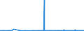 KN 46021910 /Exporte /Einheit = Preise (Euro/Tonne) /Partnerland: Irland /Meldeland: Eur27_2020 /46021910:Flaschenhülsen, Unmittelbar aus Pflanzlichem Stroh Geflochten Oder aus Pflanzlichen Strohgeflechten der Pos. 4601 Hergestellt (Ausg. aus Bambus und Rattan)