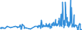 KN 46021910 /Exporte /Einheit = Preise (Euro/Tonne) /Partnerland: Belgien /Meldeland: Eur27_2020 /46021910:Flaschenhülsen, Unmittelbar aus Pflanzlichem Stroh Geflochten Oder aus Pflanzlichen Strohgeflechten der Pos. 4601 Hergestellt (Ausg. aus Bambus und Rattan)