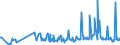 KN 46021910 /Exporte /Einheit = Preise (Euro/Tonne) /Partnerland: Schweden /Meldeland: Eur27_2020 /46021910:Flaschenhülsen, Unmittelbar aus Pflanzlichem Stroh Geflochten Oder aus Pflanzlichen Strohgeflechten der Pos. 4601 Hergestellt (Ausg. aus Bambus und Rattan)