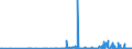 KN 46021910 /Exporte /Einheit = Preise (Euro/Tonne) /Partnerland: Schweiz /Meldeland: Eur27_2020 /46021910:Flaschenhülsen, Unmittelbar aus Pflanzlichem Stroh Geflochten Oder aus Pflanzlichen Strohgeflechten der Pos. 4601 Hergestellt (Ausg. aus Bambus und Rattan)