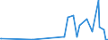 KN 46021910 /Exporte /Einheit = Preise (Euro/Tonne) /Partnerland: Tuerkei /Meldeland: Eur27_2020 /46021910:Flaschenhülsen, Unmittelbar aus Pflanzlichem Stroh Geflochten Oder aus Pflanzlichen Strohgeflechten der Pos. 4601 Hergestellt (Ausg. aus Bambus und Rattan)