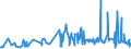 KN 46021910 /Exporte /Einheit = Preise (Euro/Tonne) /Partnerland: Estland /Meldeland: Eur27_2020 /46021910:Flaschenhülsen, Unmittelbar aus Pflanzlichem Stroh Geflochten Oder aus Pflanzlichen Strohgeflechten der Pos. 4601 Hergestellt (Ausg. aus Bambus und Rattan)