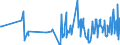 KN 46021910 /Exporte /Einheit = Preise (Euro/Tonne) /Partnerland: Ungarn /Meldeland: Eur27_2020 /46021910:Flaschenhülsen, Unmittelbar aus Pflanzlichem Stroh Geflochten Oder aus Pflanzlichen Strohgeflechten der Pos. 4601 Hergestellt (Ausg. aus Bambus und Rattan)