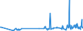 KN 46021910 /Exporte /Einheit = Preise (Euro/Tonne) /Partnerland: Rumaenien /Meldeland: Eur27_2020 /46021910:Flaschenhülsen, Unmittelbar aus Pflanzlichem Stroh Geflochten Oder aus Pflanzlichen Strohgeflechten der Pos. 4601 Hergestellt (Ausg. aus Bambus und Rattan)